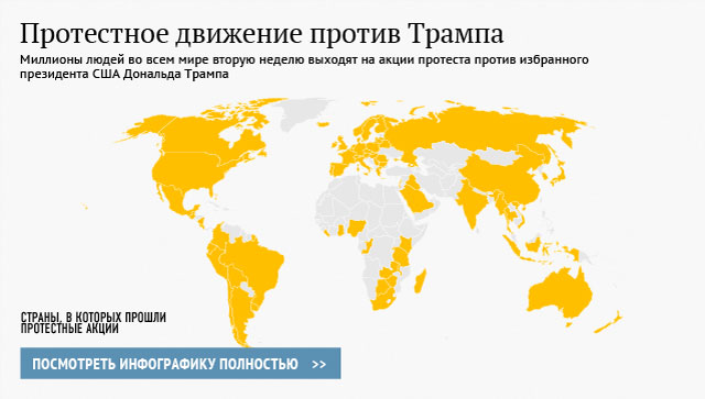 Протестное движение против Трампа