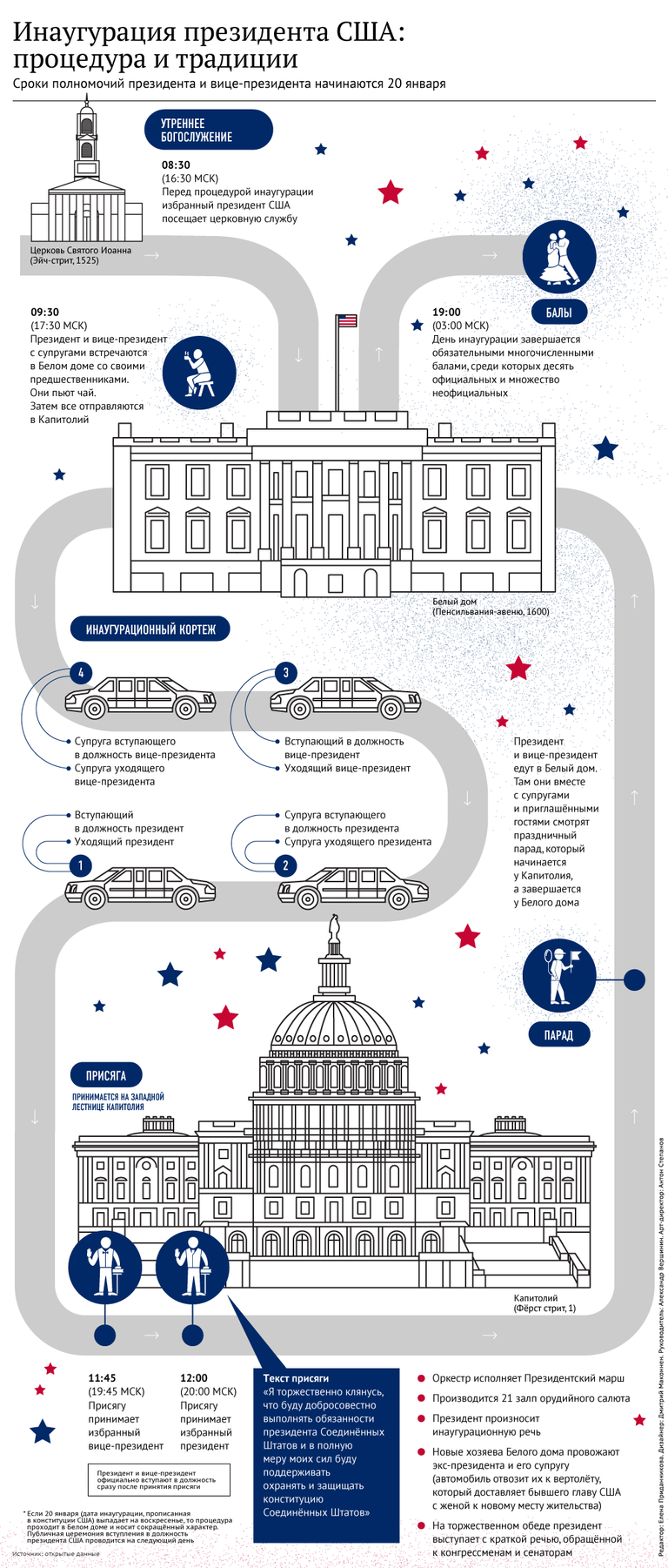 Инаугурация президента США: процедура и традиции Инаугурация президента США: процедура и традиции
