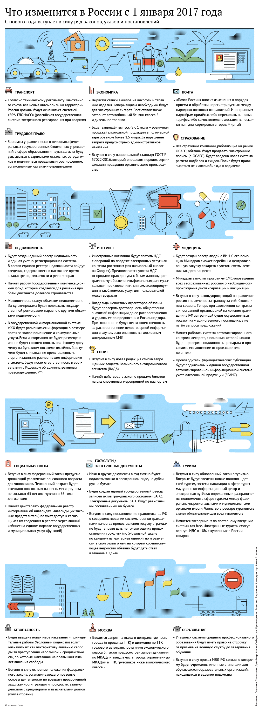 Что изменится в России с 1 января 2017 года - РИА Новости, 29.12.2016