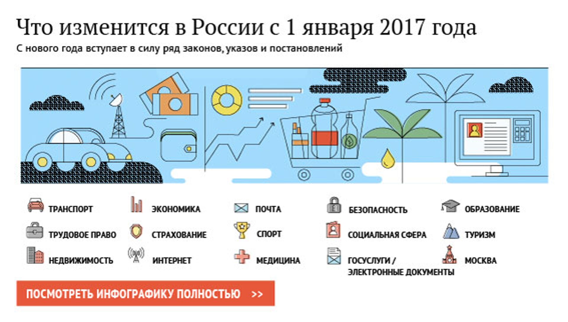 Января 2017 года вступают. РИА новости инфографика. Инфографика закон