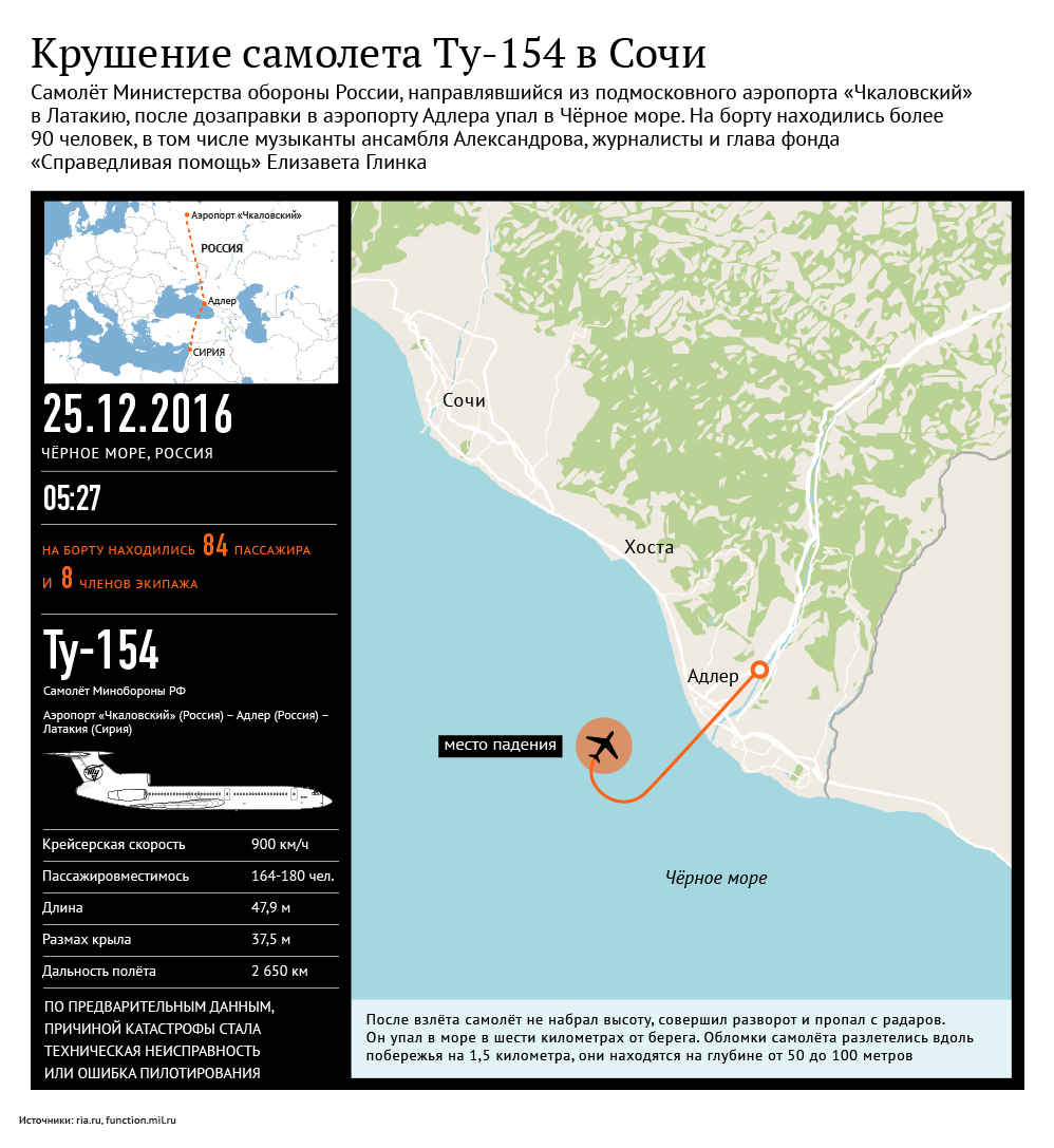 Крушение самолета Ту-154 в Сочи Крушение самолета Ту-154 в Сочи