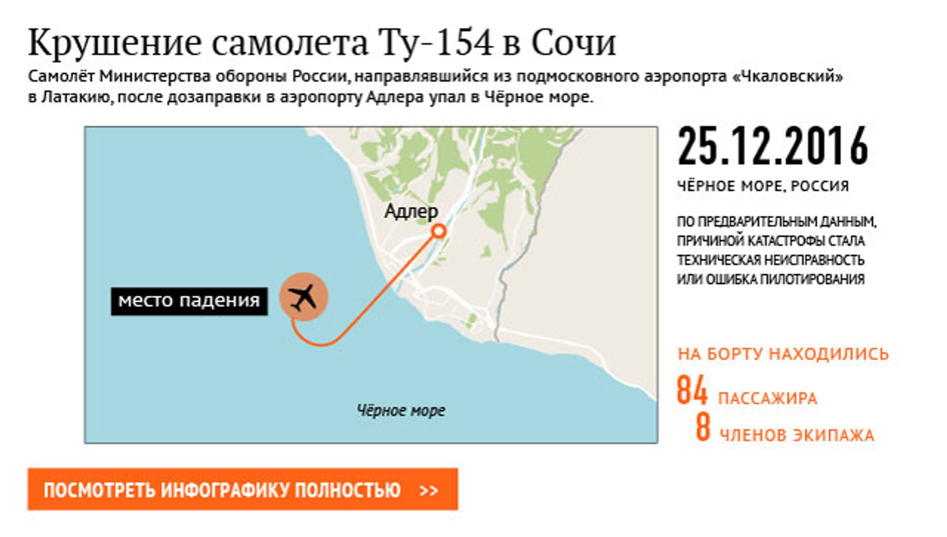 Упавший самолет черное море. Крушение ту-154 над Сочи (2016). Катастрофа ту-154 над чёрным морем 2016. Крушение ту 154 в Сочи. Ту 154 авиакатастрофа Сочи.