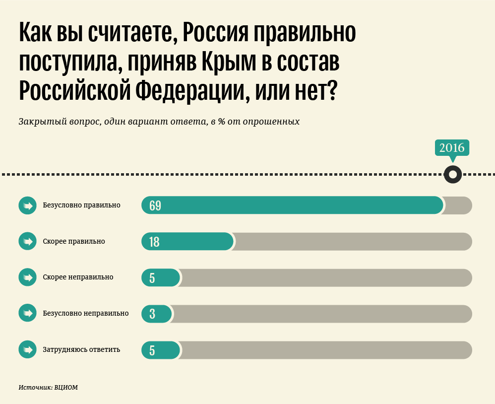 Российский правильный. Россия или РФ как правильно. Правильная Россия. С России или из России как правильно. Россия или Российская Федерация как правильно.