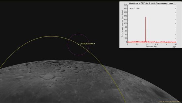 Предполагаемая траектория полета зонда Чандранаян-1