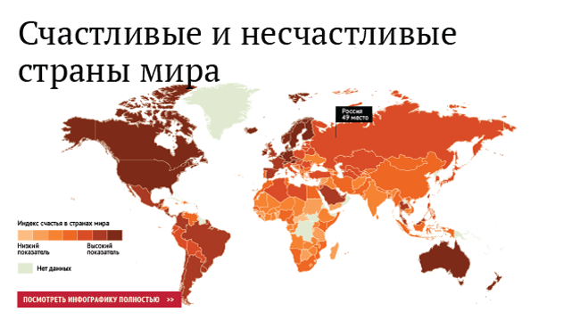 Счастливые и несчастливые страны мира