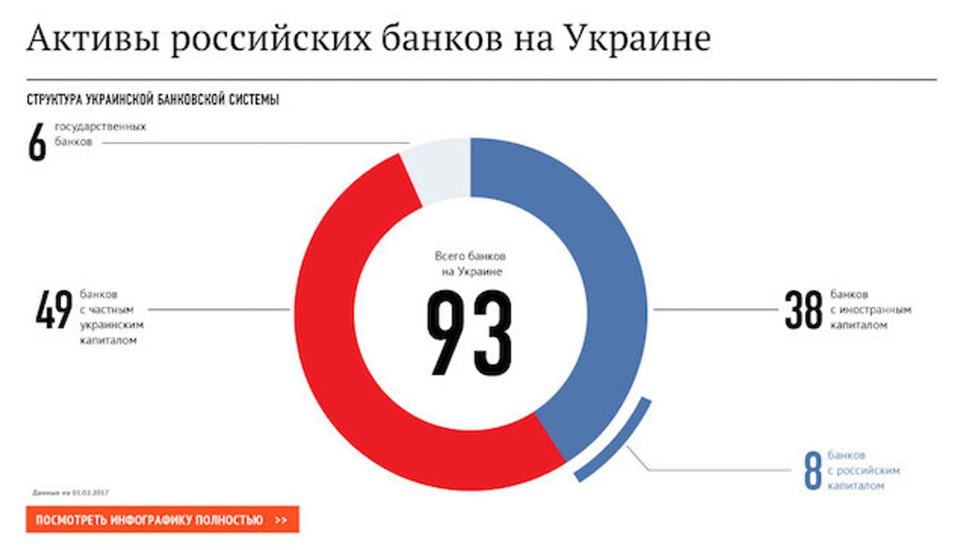 Актив российских банков. Российские Активы. Украины изъятие активов российских банков. Направлять Активы Украине.