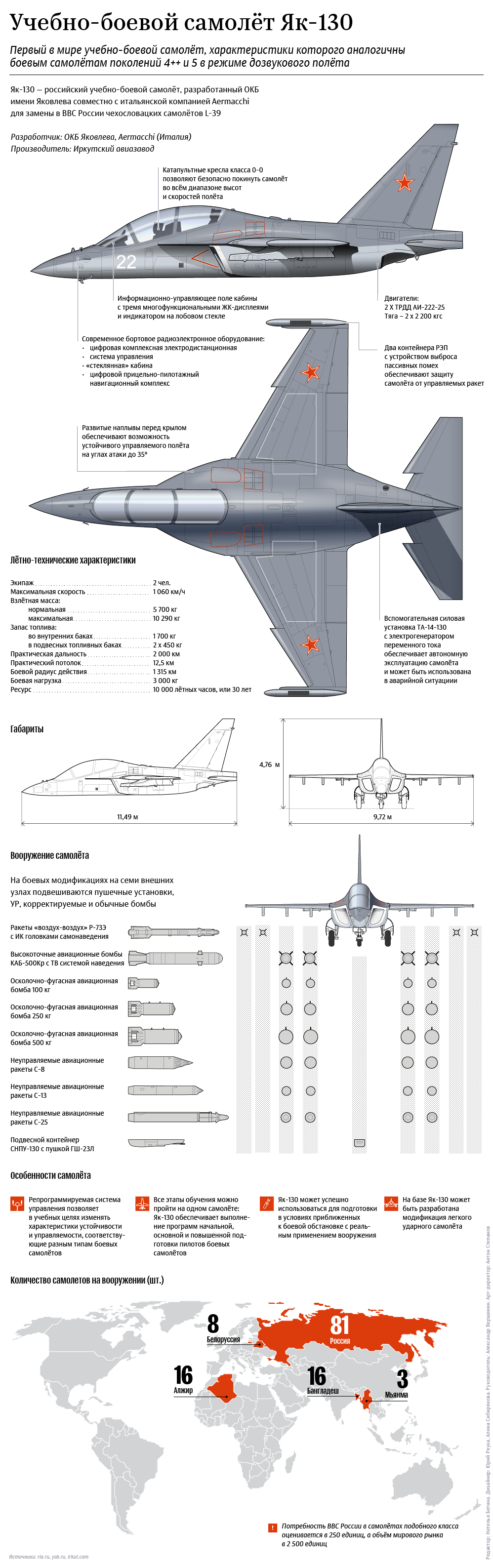 Учебно-боевой самолет Як-130