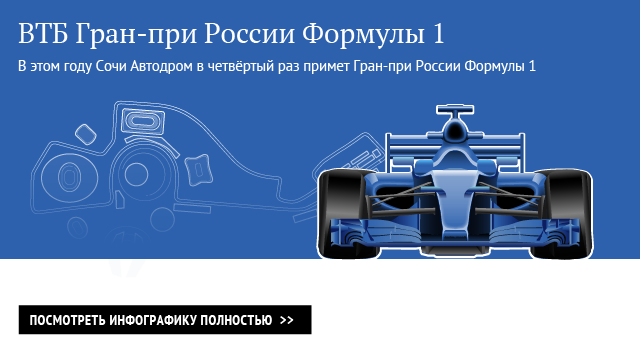 ВТБ Гран-при России Формулы 1