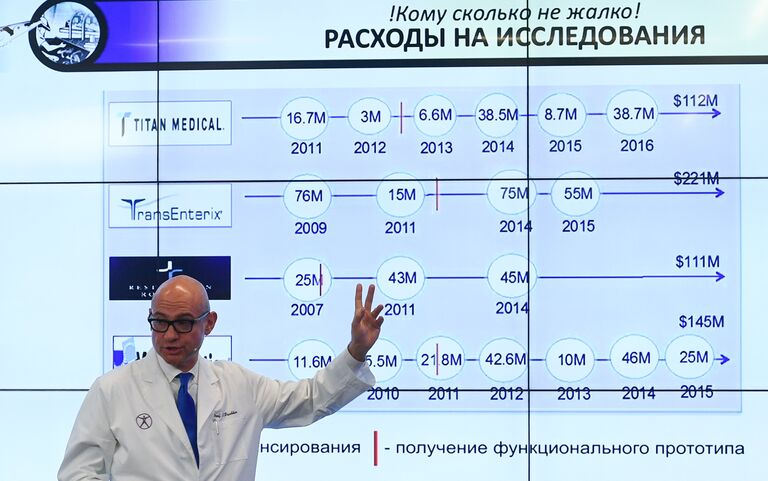 Презентация российского ассистирующего роботохирургического комплекса в МИА Россия сегодня Презентация российского ассистирующего роботохирургического комплекса в МИА Россия сегодня
