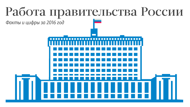 Итоги работы правительства России за 2016 год