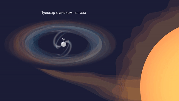 Пульсар с диском из газа