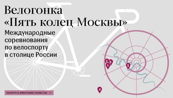 Велогонка Пять колец Москвы