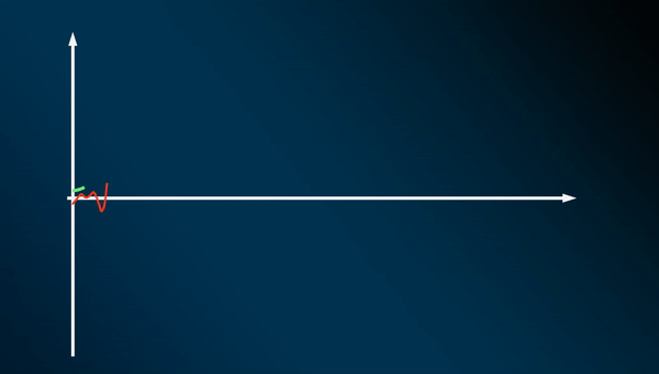 График амплитудной модуляции