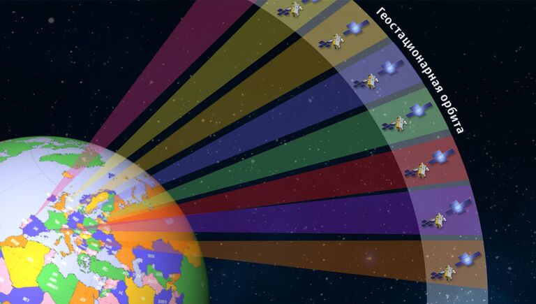 Геостационарная орбита: распределение по странам Геостационарная орбита: распределение по странам