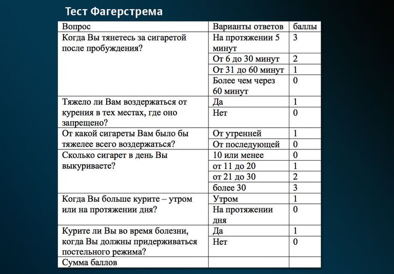 Тест Фагерстрема Тест Фагерстрема