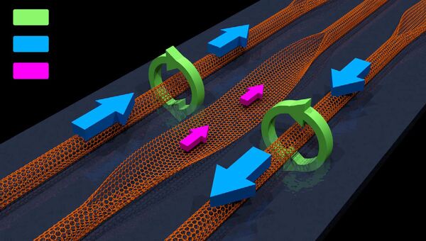 Магнитный графеновый транзистор, созданный учеными из США