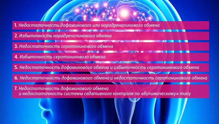 7 типов нарушений нейромедиаторного обмена в головном мозге 7 типов нарушений нейромедиаторного обмена в головном мозге
