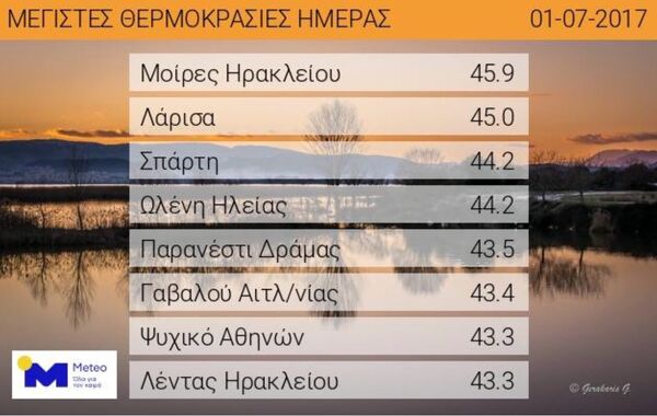 Таблица наиболее высоких температур в Греции. 1 июля 2017 Таблица наиболее высоких температур в Греции. 1 июля 2017