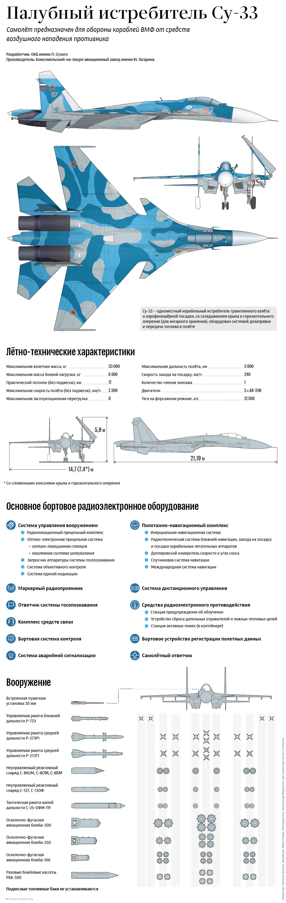 Палубный истребитель Су-33