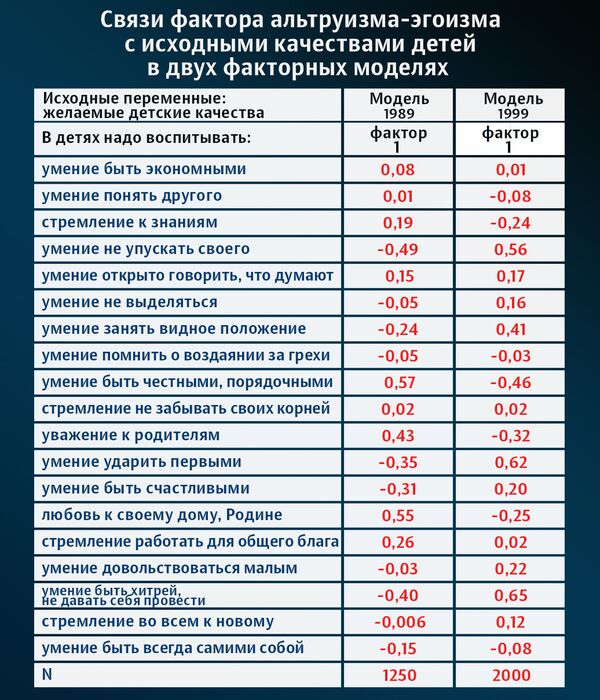 В чем вы видите различия между современной и советской парадигмами воспитания. Смотреть фото В чем вы видите различия между современной и советской парадигмами воспитания. Смотреть картинку В чем вы видите различия между современной и советской парадигмами воспитания. Картинка про В чем вы видите различия между современной и советской парадигмами воспитания. Фото В чем вы видите различия между современной и советской парадигмами воспитания