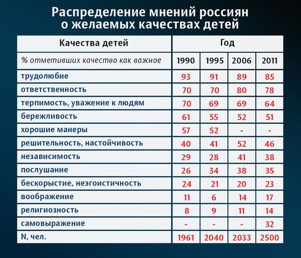 В чем вы видите различия между современной и советской парадигмами воспитания. Смотреть фото В чем вы видите различия между современной и советской парадигмами воспитания. Смотреть картинку В чем вы видите различия между современной и советской парадигмами воспитания. Картинка про В чем вы видите различия между современной и советской парадигмами воспитания. Фото В чем вы видите различия между современной и советской парадигмами воспитания