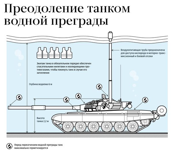 Не уходит вода из выгребной ямы: что делать?