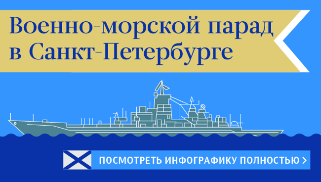 Военно-морской парад в Санкт-Петербурге