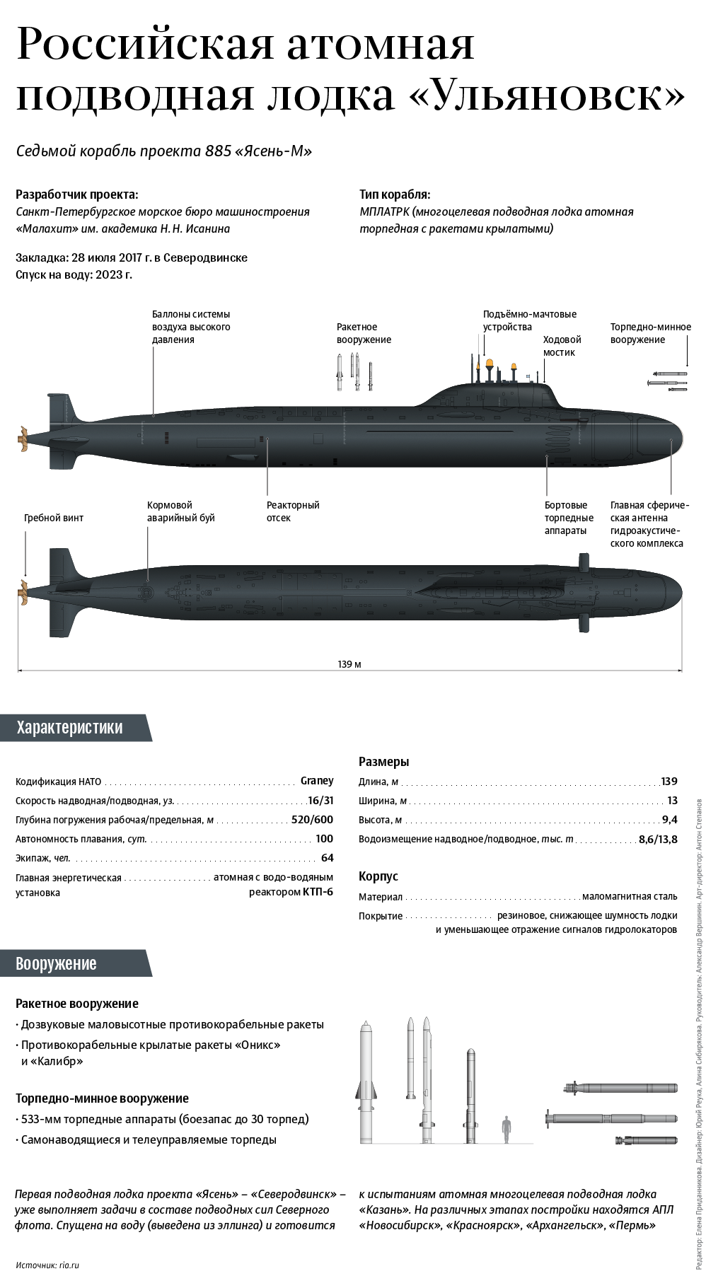 Российская атомная подводная лодка Ульяновск