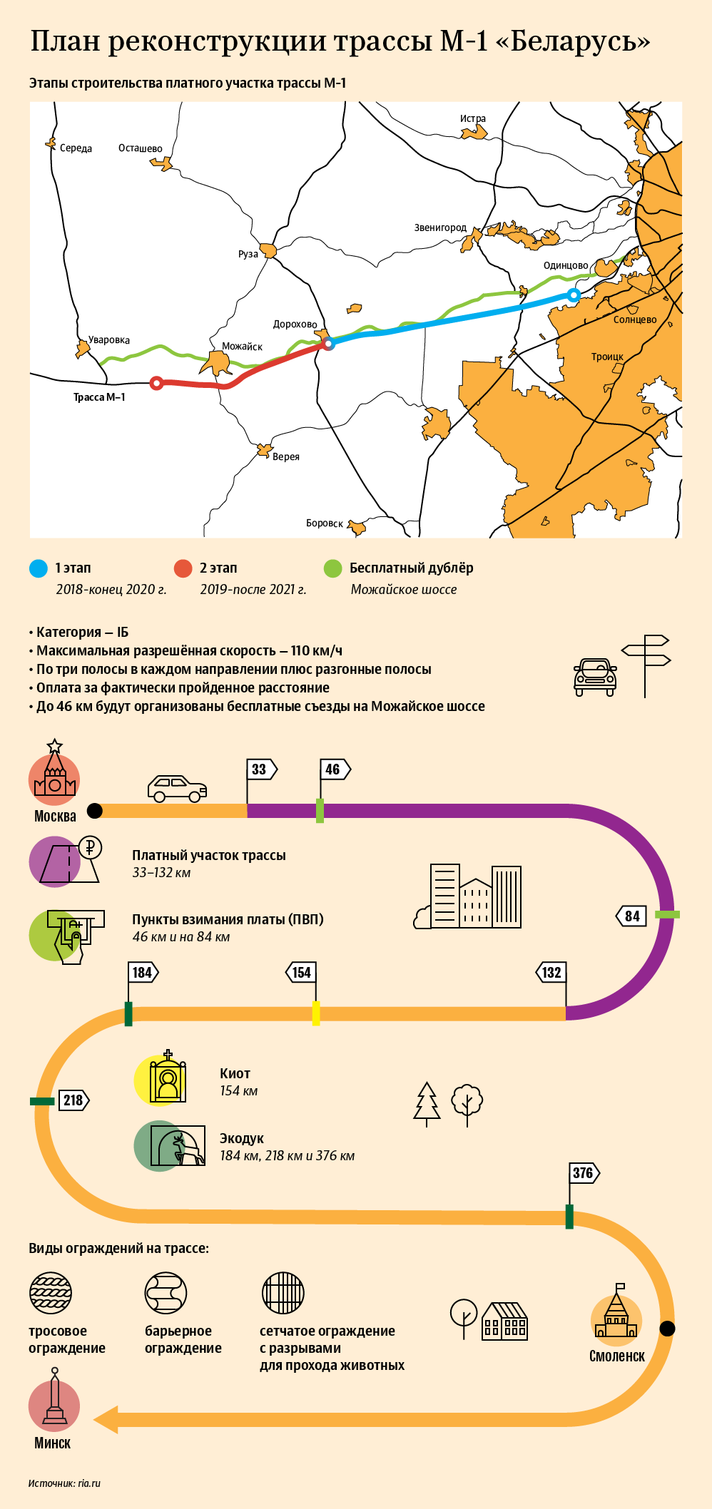 Минское шоссе платный участок схема