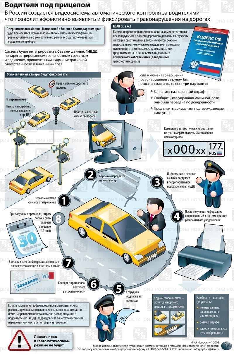 Видеофиксация нарушений ПДД