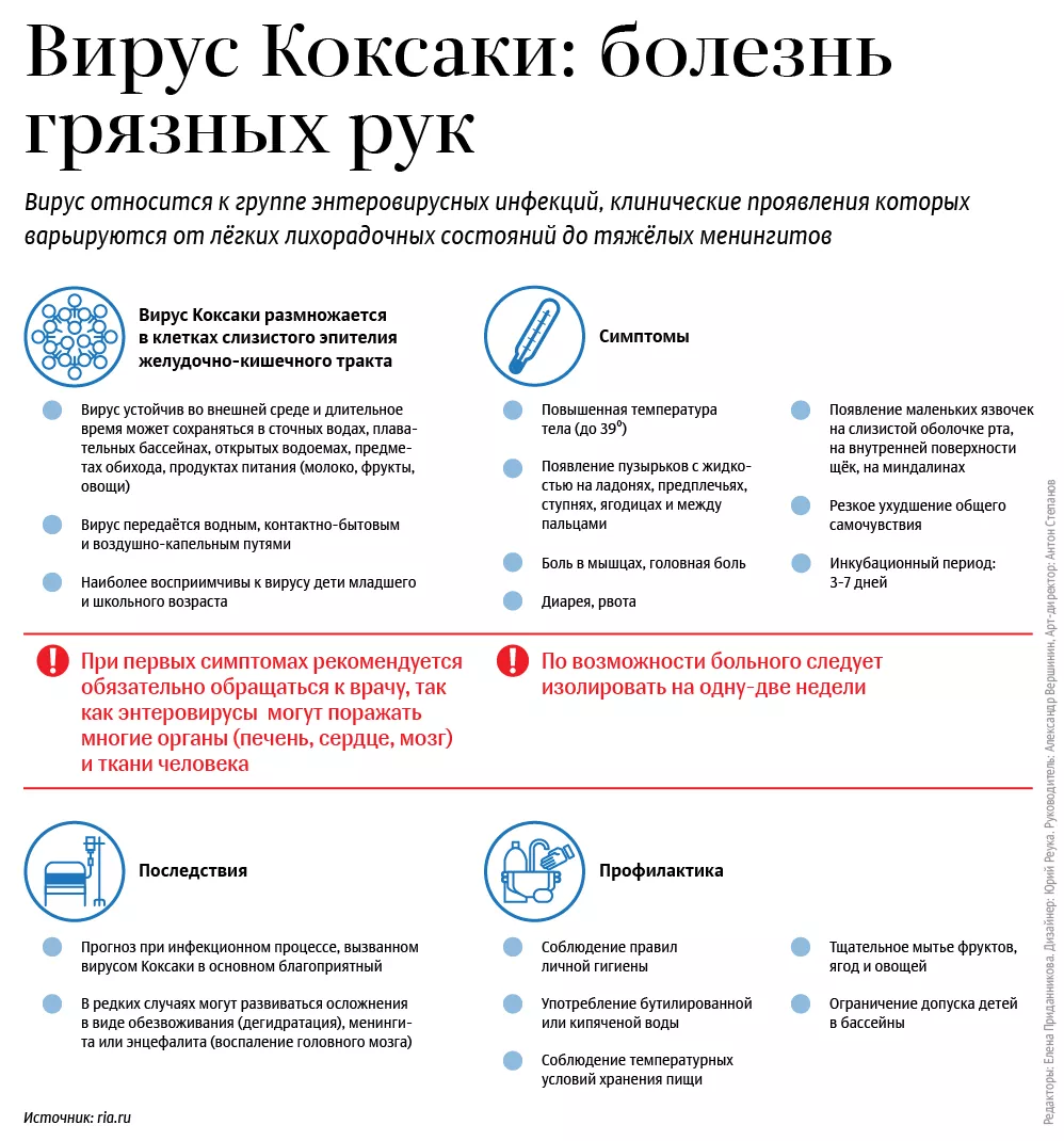 Вирус Коксаки: болезнь грязных рук