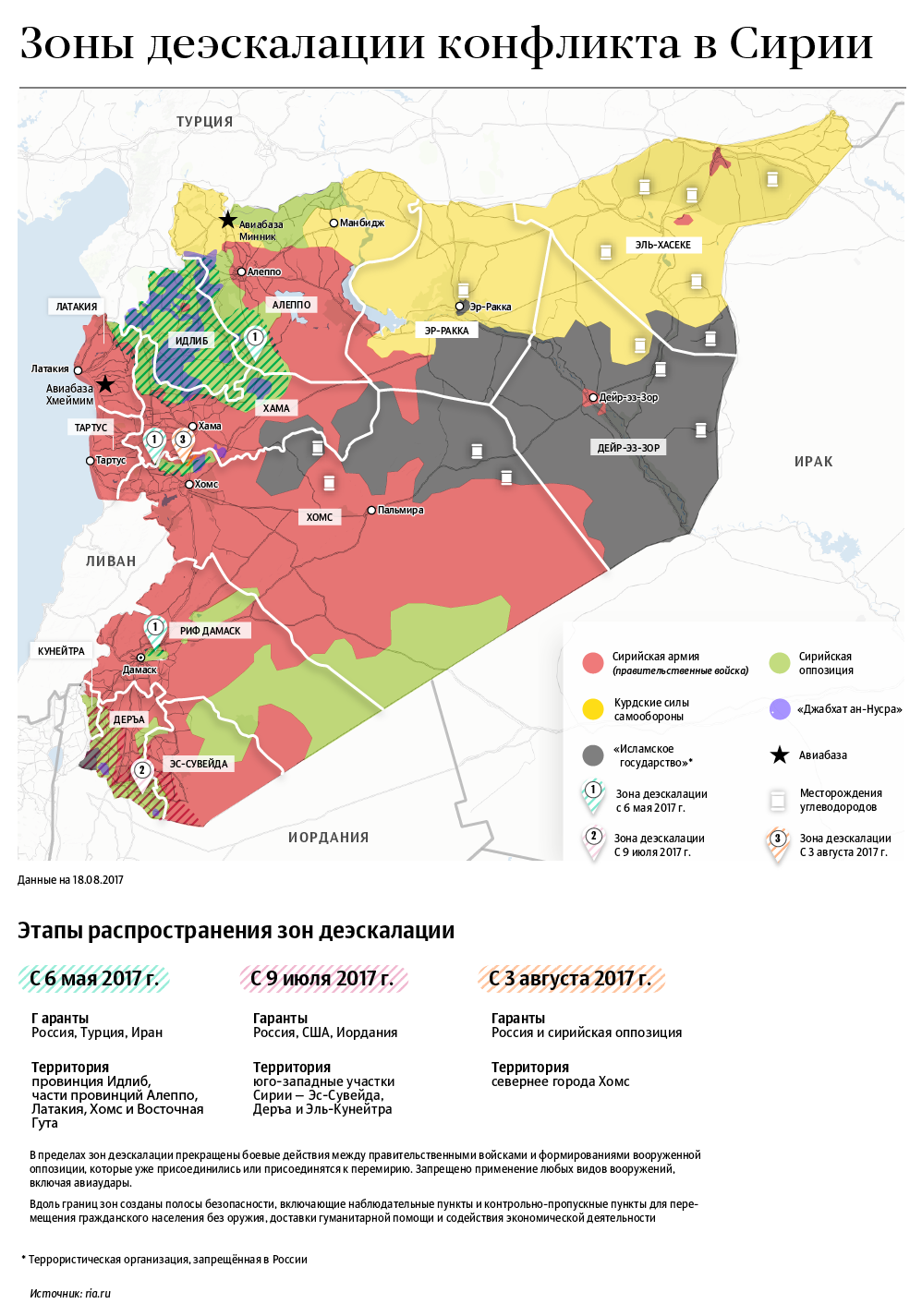 Зоны деэскалации конфликта в Сирии