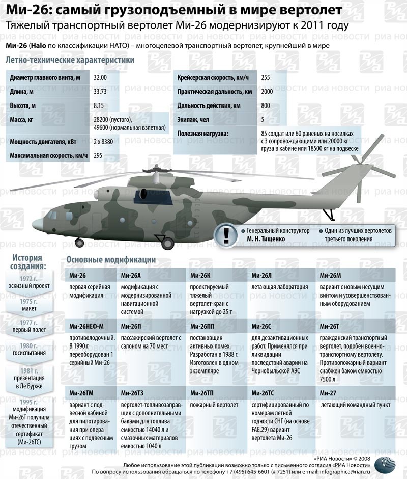 Вертолет Ми-26