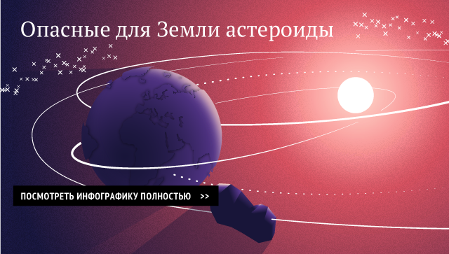 Опасные для Земли астероиды