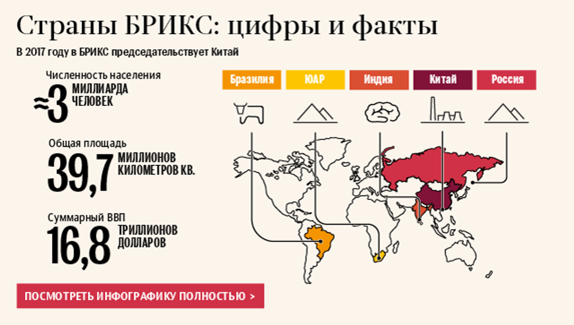 Страны брикс карта