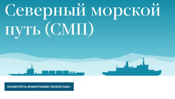 Северный морской путь