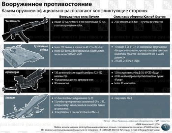 Оружие конфликта