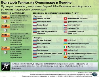 Встречи на теннисных кортах Олимпиады в Пекине. ИНФОграфика