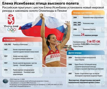 Елена Исинбаева 2005 год рекорд