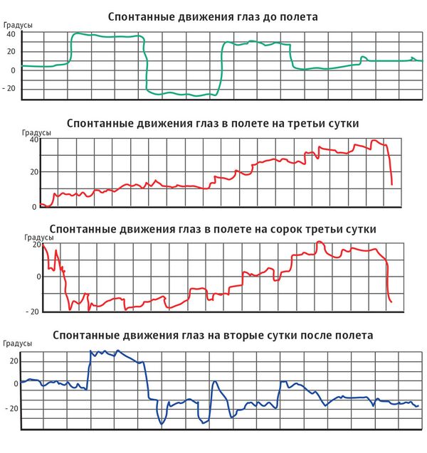 космонавт находится в покое относительно чего. Смотреть фото космонавт находится в покое относительно чего. Смотреть картинку космонавт находится в покое относительно чего. Картинка про космонавт находится в покое относительно чего. Фото космонавт находится в покое относительно чего
