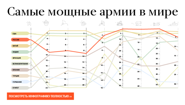 Самые мощные армии в мире