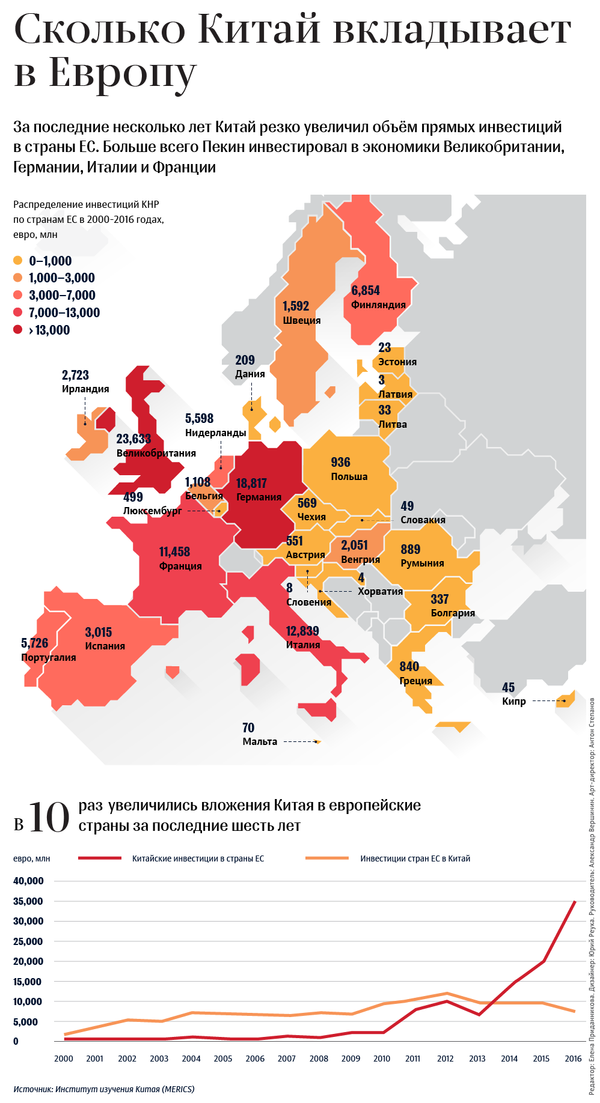 Сколько Китай вкладывает в Европу Сколько Китай вкладывает в Европу