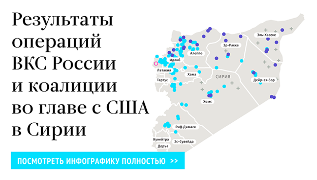 Результаты операций ВКС России и коалиции во главе с США в Сирии