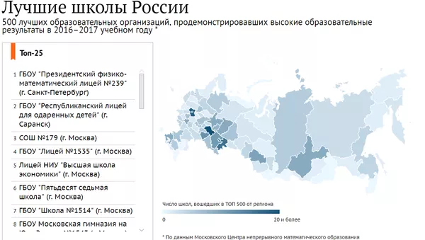 Лучшие школы России-2017