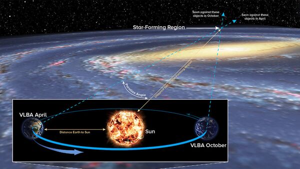 Так ученые измерили расстояние до звездных яслей на темной стороне Галактики