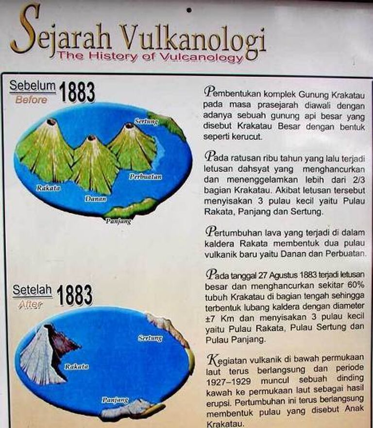 История вулканов Кракатау, Ракату, Пербуатан, Данан