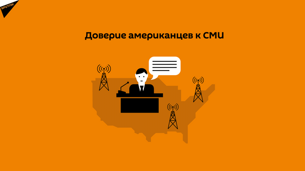 Доверие американцев к СМИ. Результаты опроса Sputnik.Мнения Доверие американцев к СМИ. Результаты опроса Sputnik.Мнения