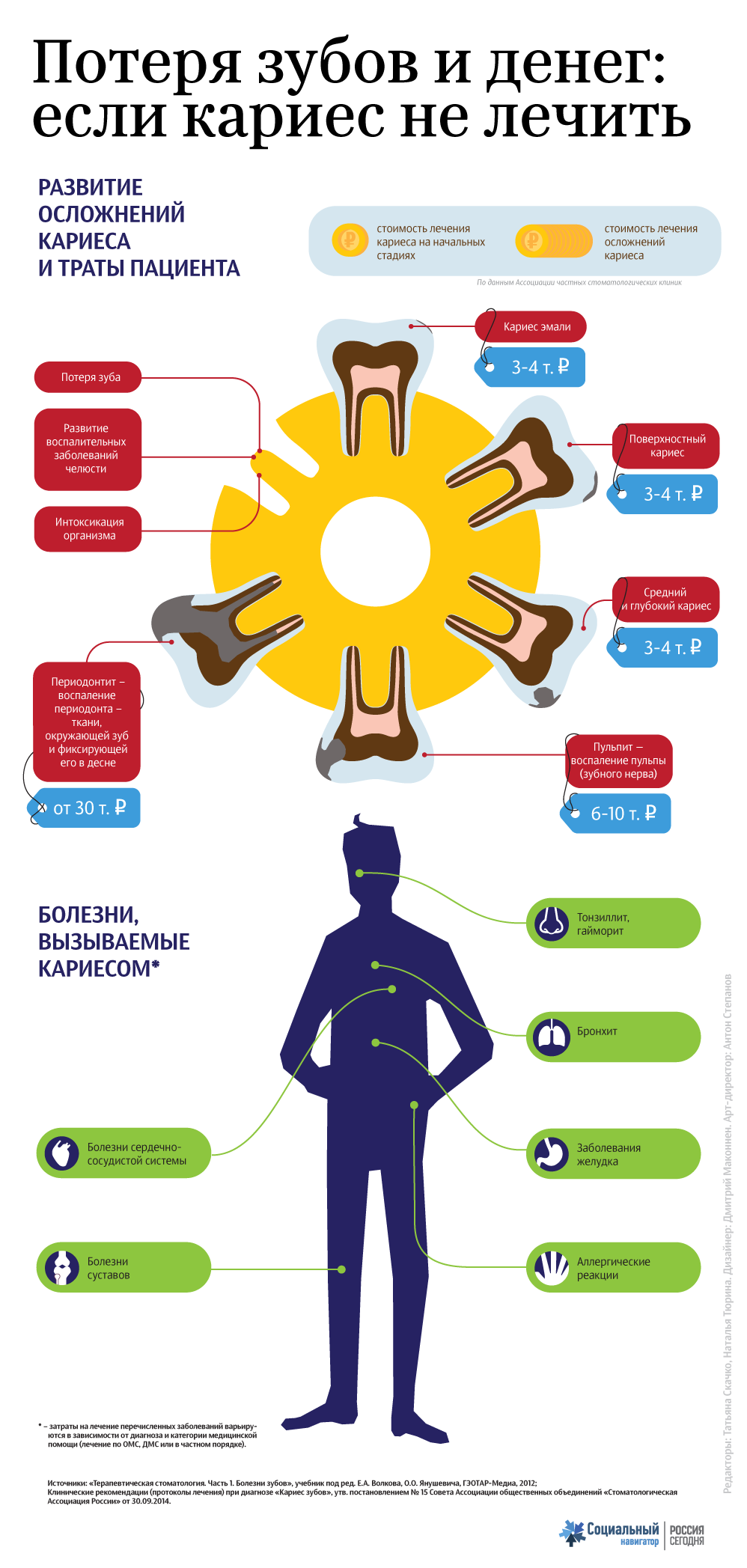 Потеря зубов и денег: если кариес не лечить Потеря зубов и денег: если кариес не лечить