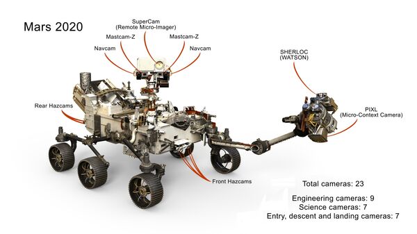 Ровер Mars-2020 и его полный набор камер