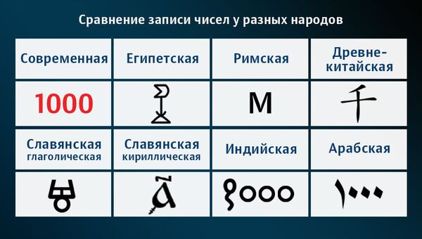 какой народ придумал ноль. Смотреть фото какой народ придумал ноль. Смотреть картинку какой народ придумал ноль. Картинка про какой народ придумал ноль. Фото какой народ придумал ноль